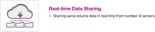 Real-time Data Sharing