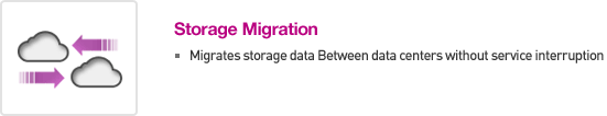Storage Migration