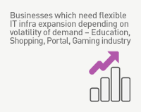 Businesses which need flexible IT infra  expansion depending on special events – Education, Shopping, Portal, Gaming industry