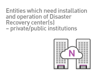 Entities which need installation and operation of Disaster Recovery center(s) – private/public institutions
